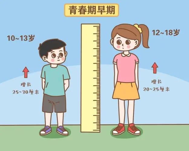 儿童长高的科学方法（抓住生长关键期）儿童身高受遗传（占70%左右）、营养、