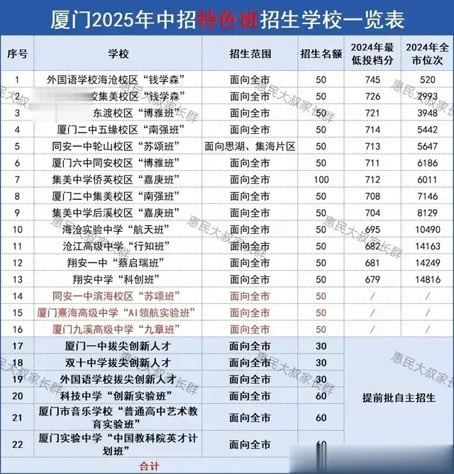 争夺优质生源,厦门高中或掀起“二选一”大战