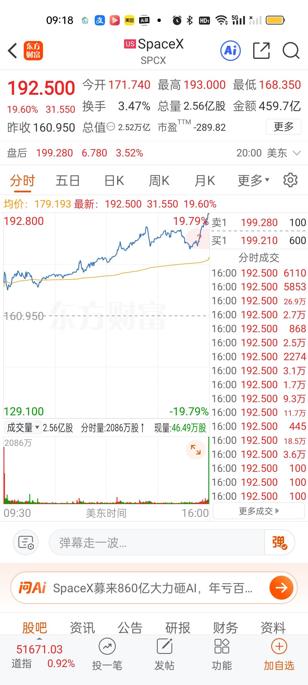 从美股收盘情况来看。还是商业航天和存储芯片表现最为强势，SpaceX涨了接近20