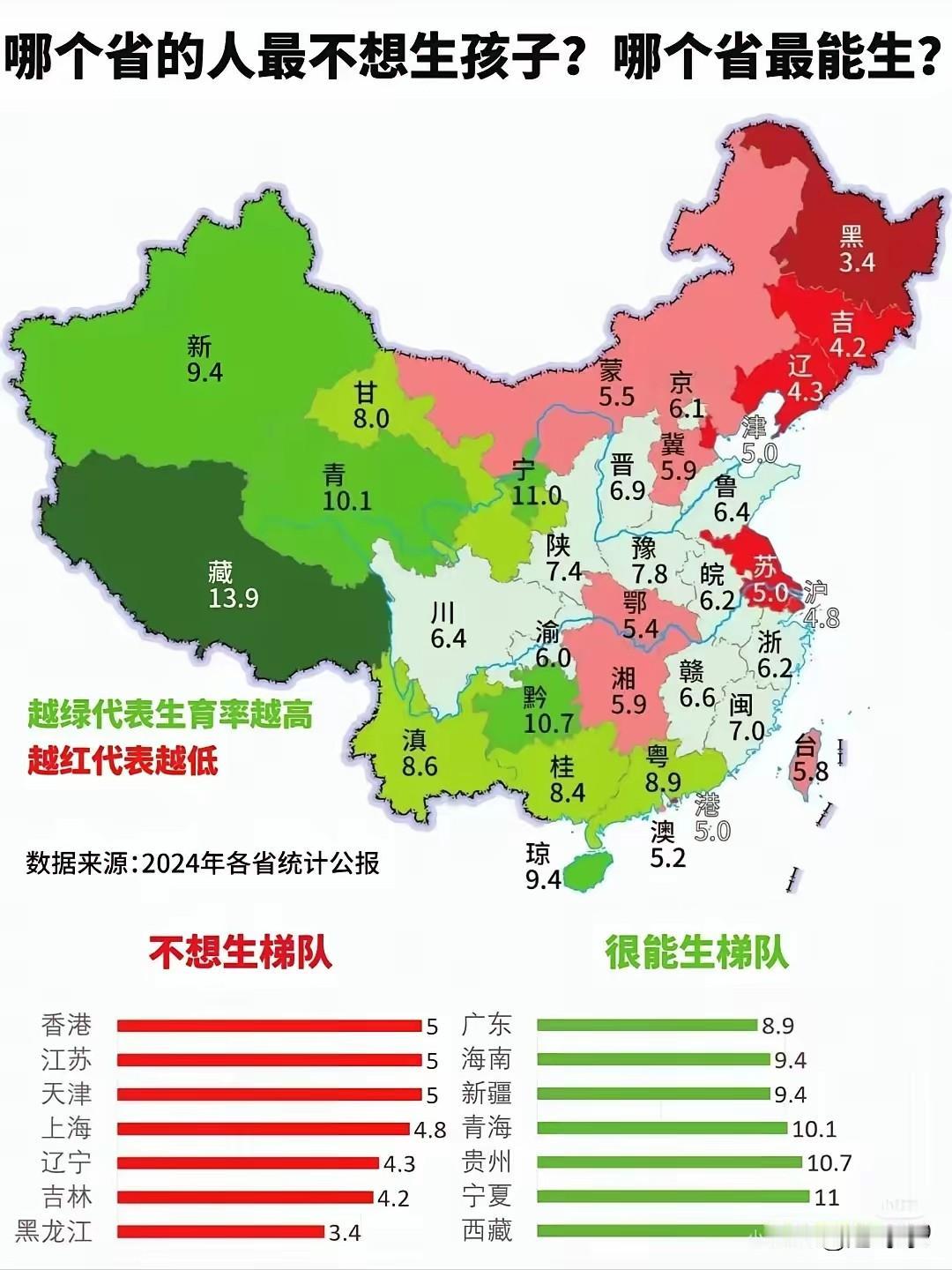 越是穷的地方越是生,大家看看吧,我不撒谎,有人说广东人也生的多,大家想想,广东都