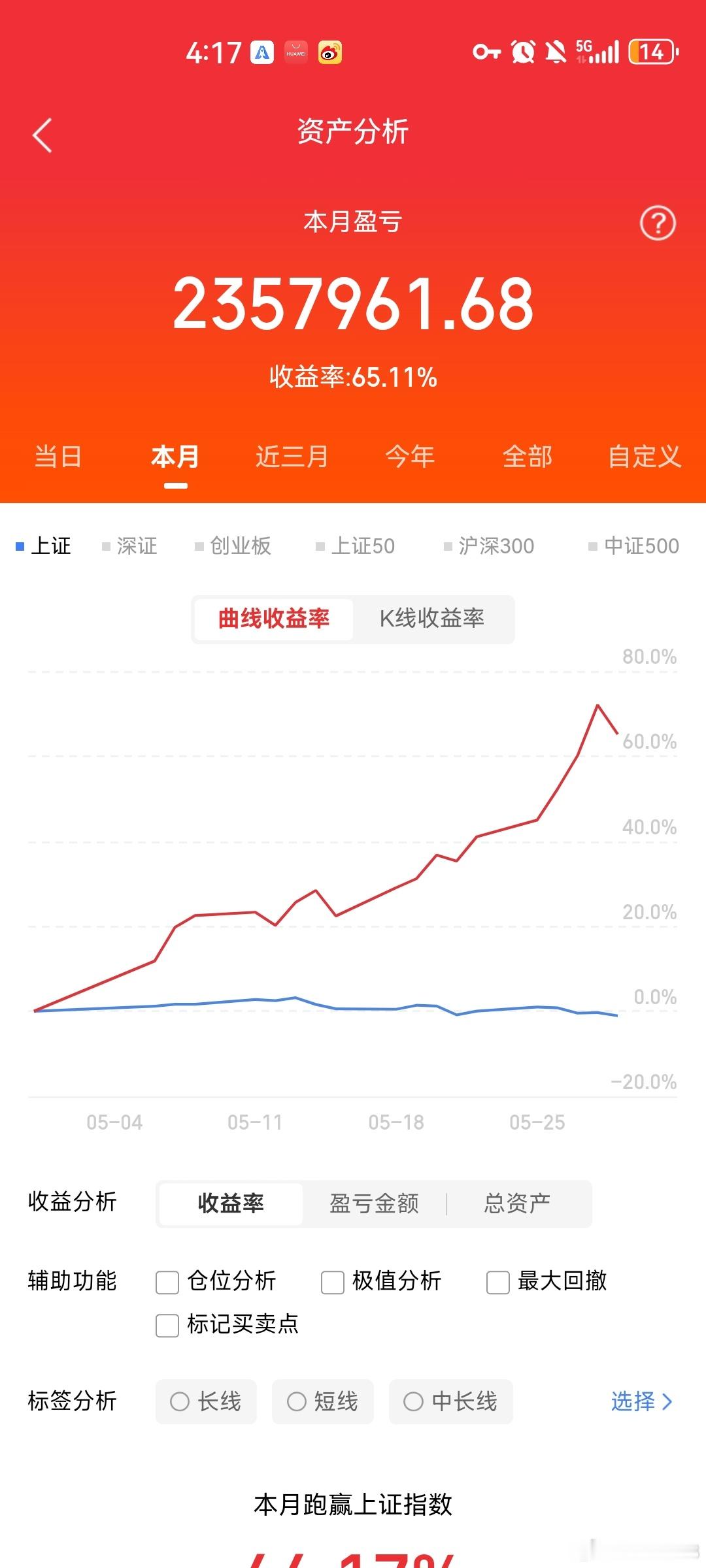 周末几件大事梳理；1中际辟谣，这个事如果放在之前科技热浪里其实是个低吸的机会