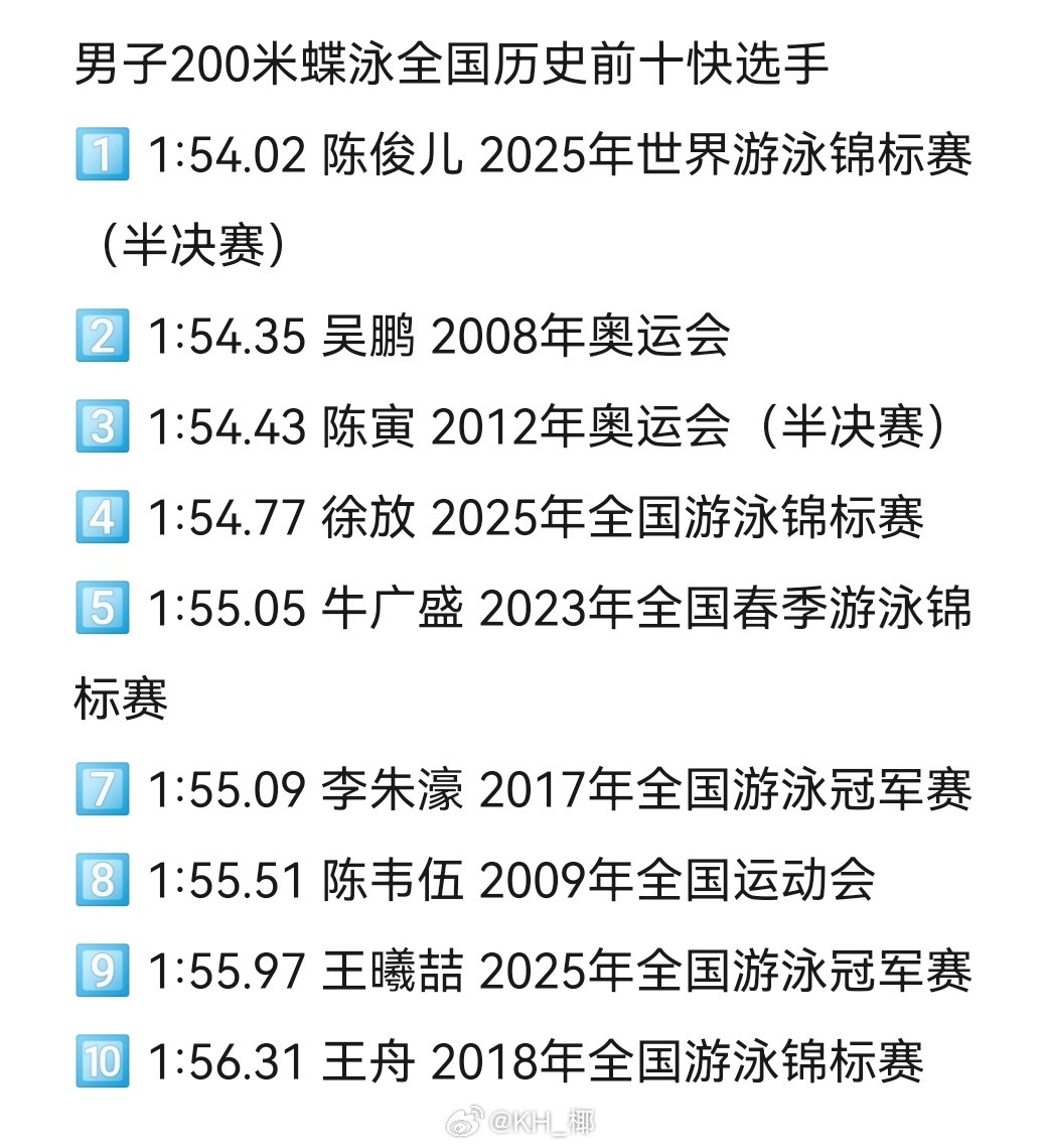 徐放1:54.77成为全国历史第四位游进1:55选手！​​​