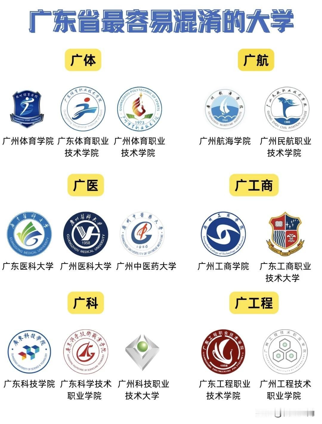 广东省最容易混淆的大学，校名和简称都太像了，看的一头雾水和懵圈，常常闹乌龙，你能