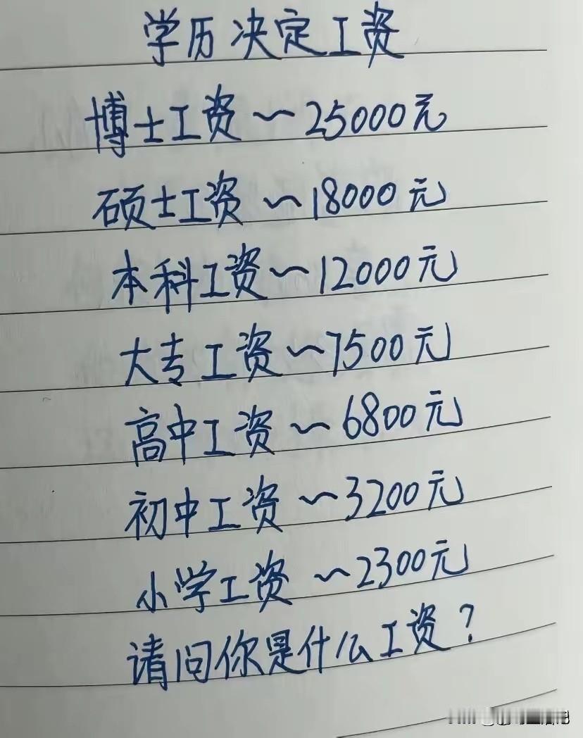 没有绝对，有些人小学毕业都当大老板了。
