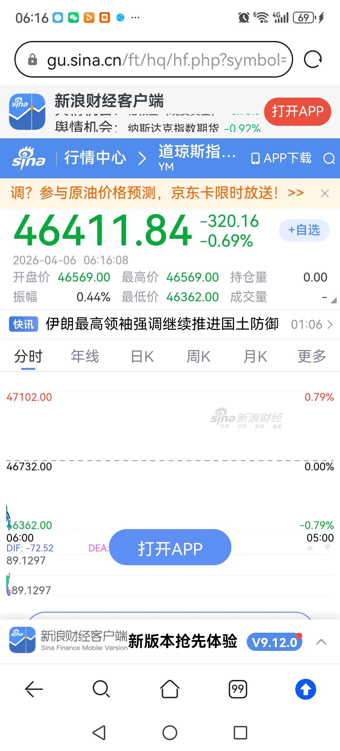 今早美股股指期货开盘继续下跌，预示今天全球股市又是跌声一片。幸好今日A股不开盘，