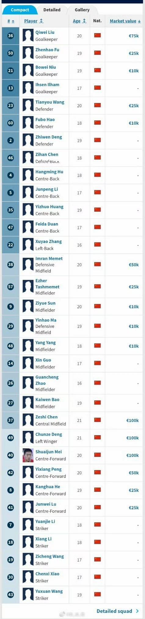 李钧鹏、依合散、张旭尧等15名小将从鲁能足校上调山东泰山B队，新赛季将征战中乙。