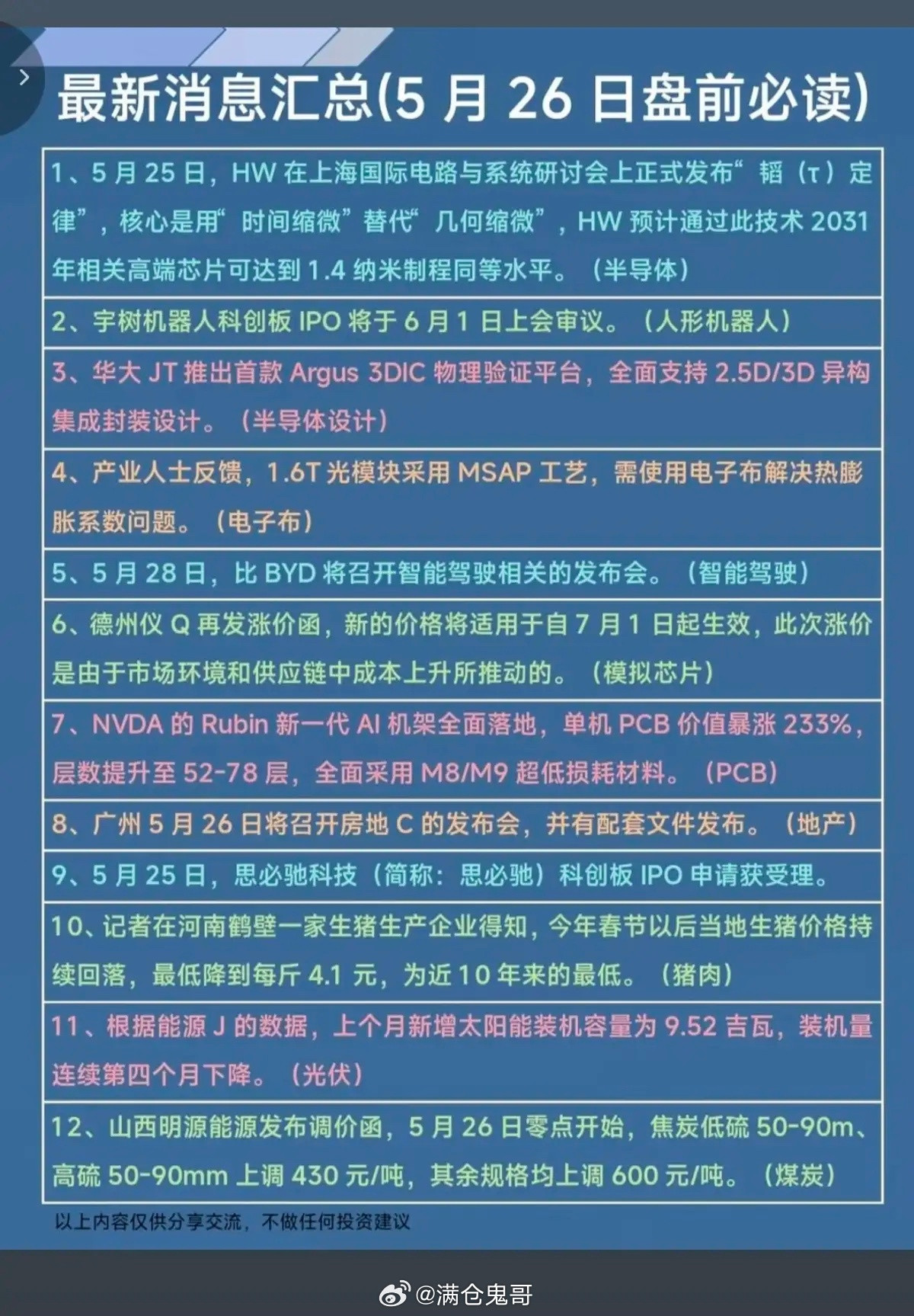5.26周二财经热点汇总！1.华为韬定律，半导体2.宇树科技IPO上会，机器