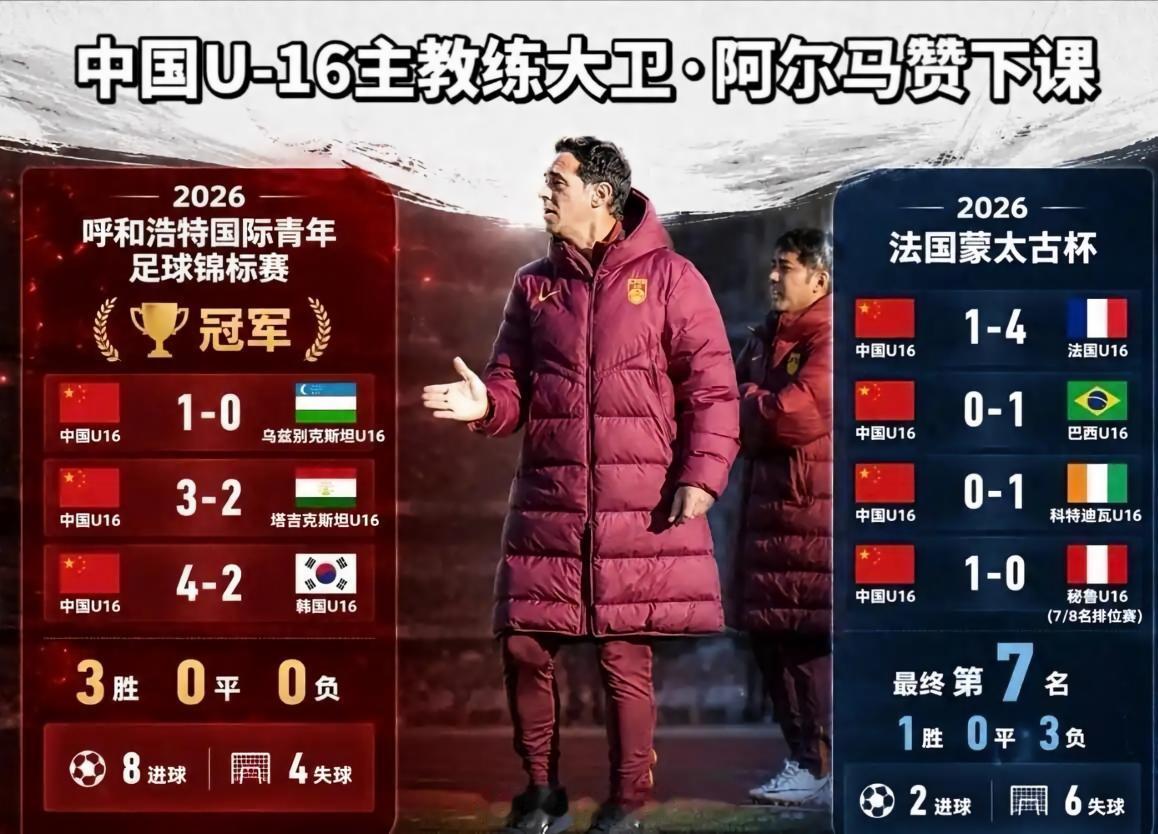 7月17日深夜，中国足协通过官方渠道宣布，现年52岁的西班牙籍教练大卫...