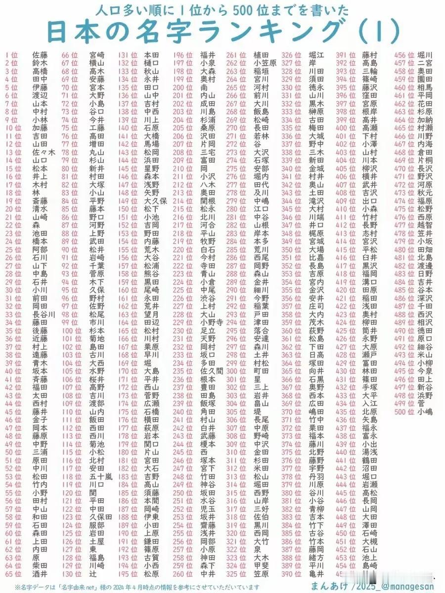 据说再过几年，日本人的姓氏都叫龟田了[捂脸哭]