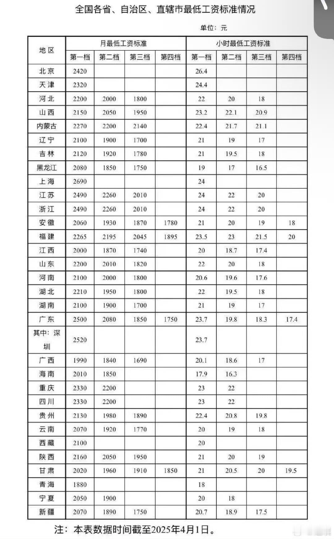 涨工资的信号越来越明确支持涨工资、建议鼓励万众创业！​​​