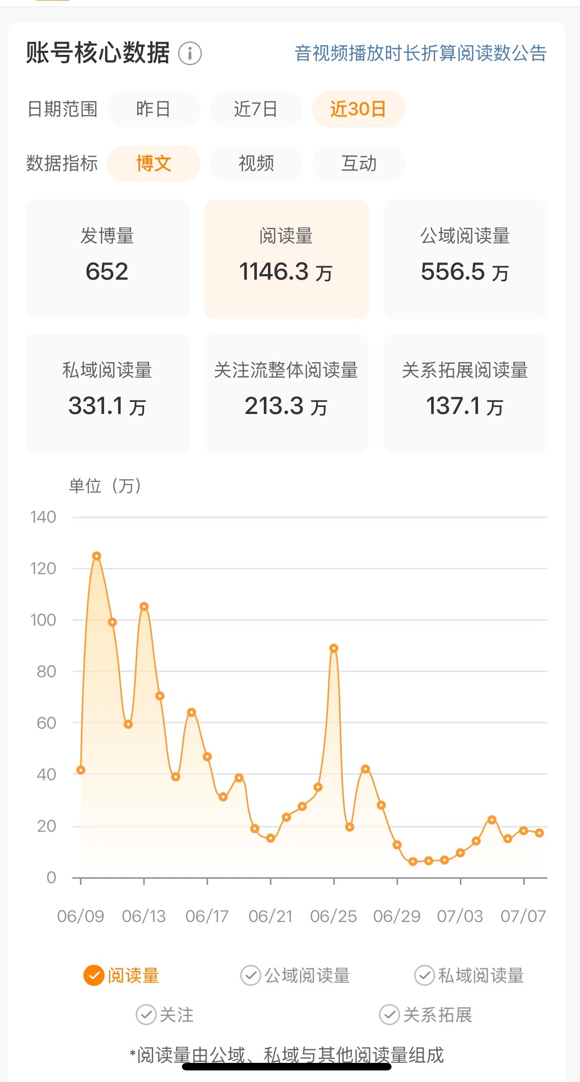 哦哟ss和推荐一起回归了在岌岌可危的ydl之前[滑稽笑][滑稽笑][滑稽笑]​​​