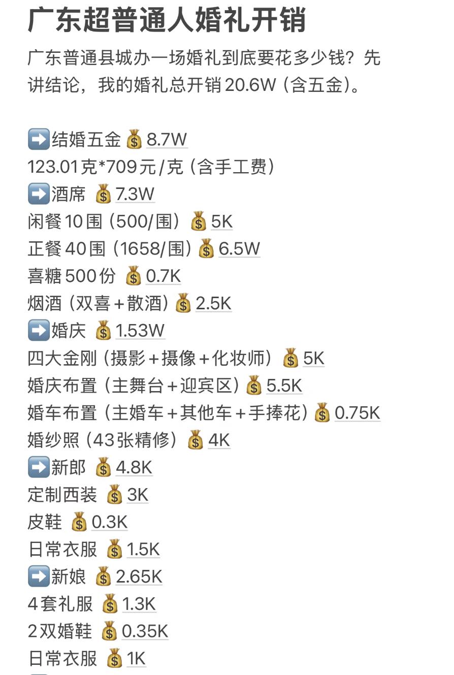 一份广东县城普通婚礼账单火了，全部算下来花了20.6万。光是五金就8.7万，酒