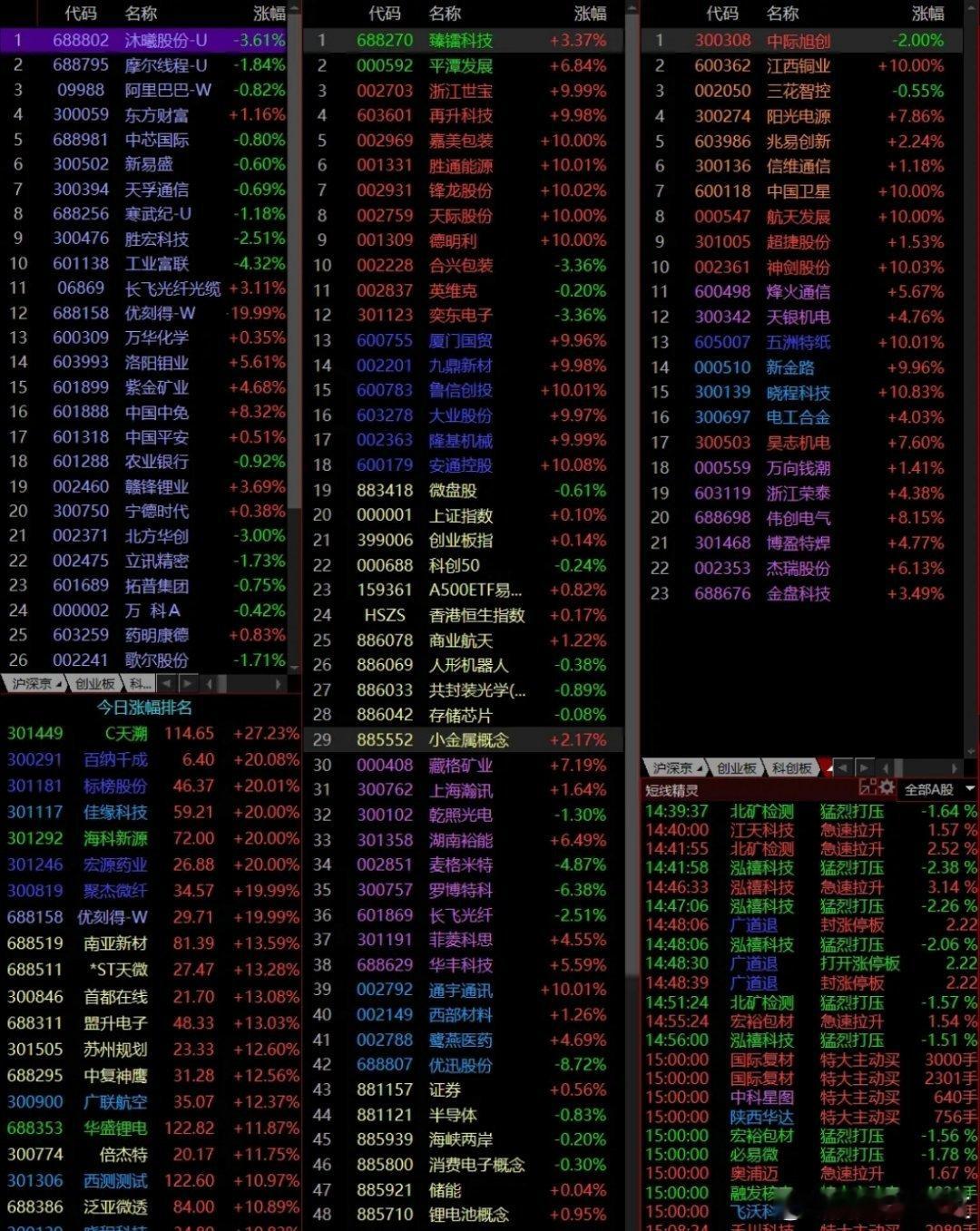12月29日周末利好加持的板块核心一、科创板商业火箭ipo标准扩容，适用