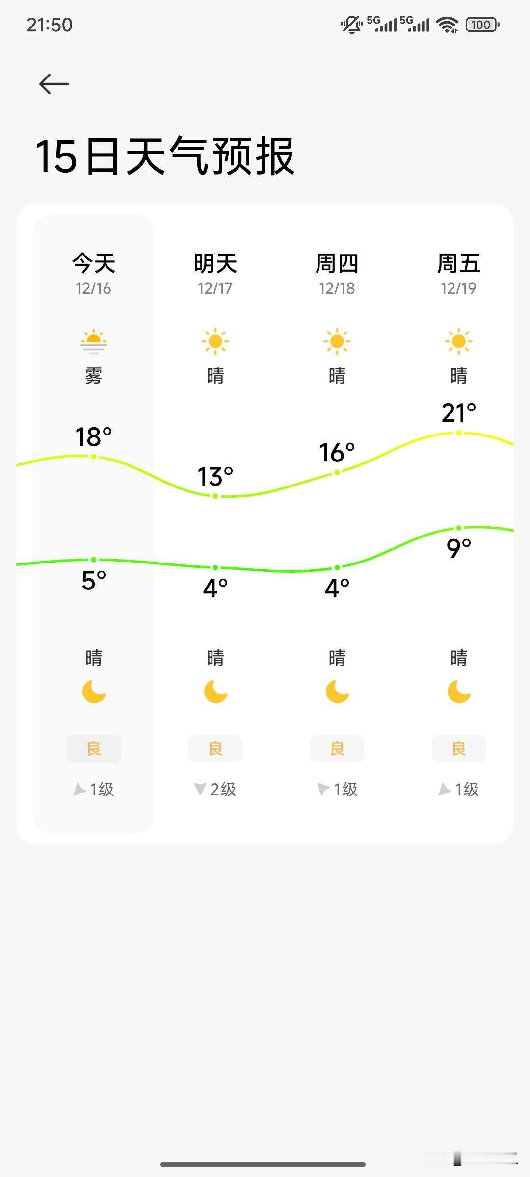 分享城市新鲜事武汉的天气真是越来越让人看不懂了，如今已经到了年底，可武汉的天气还