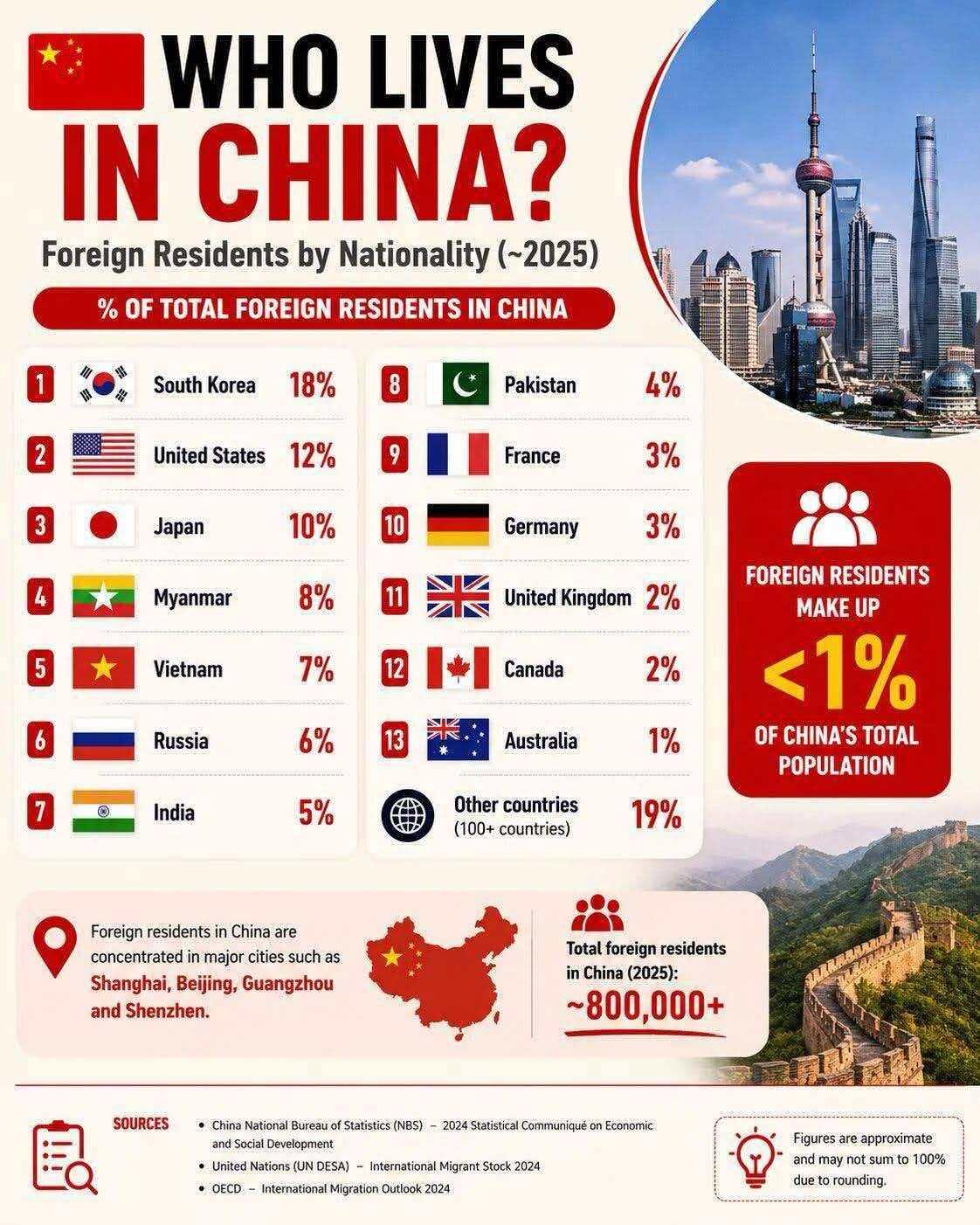 不用慌，印度人在中国没多少，进不了前五名。最近，印度人上了热搜，原因印度人在