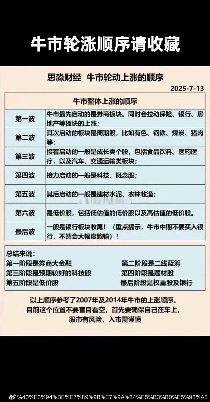 牛市怎么走？这两轮行情给出了答案！记得珍藏！老股民常说一句话：牛市不怕没机会，就
