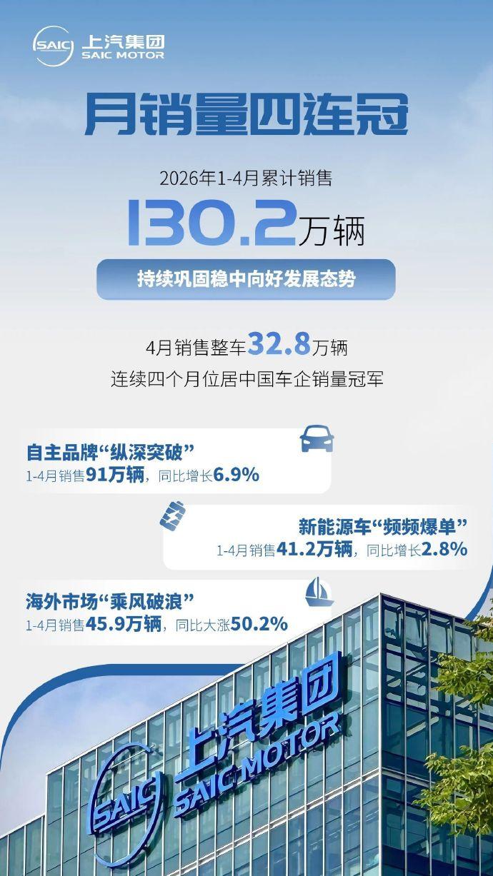 成绩单出炉！上汽集团前四月销量突破130万辆！