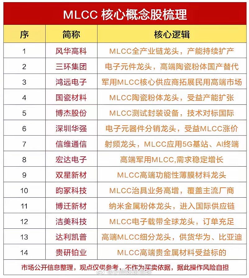 释放信号！MLCC景气周期拉长，算力红利持续到2028年？附mlcc概念股就