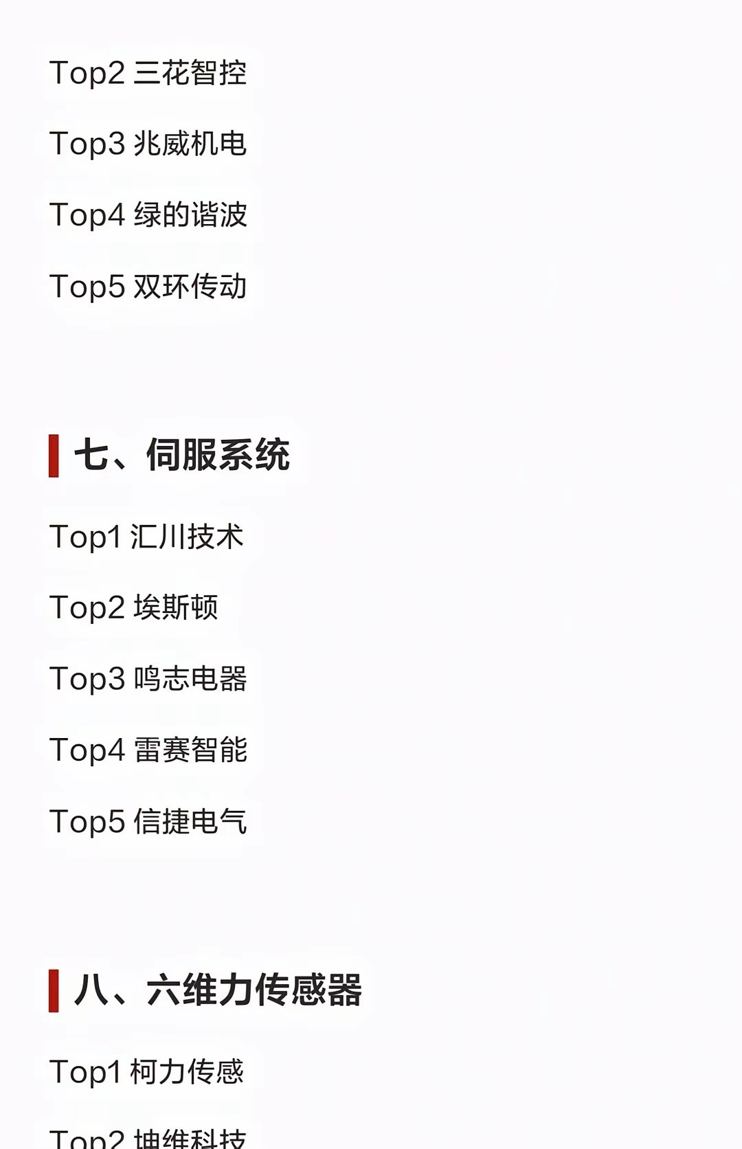 人形机器人各细分龙头梳理一、人形机器人整机Top1特斯拉Top2美的集团To