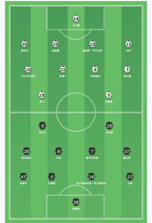 “望京小腰”表现超预期，若达万痔疮好了，国安仍然是夺冠热门！虽然国安客场1-2