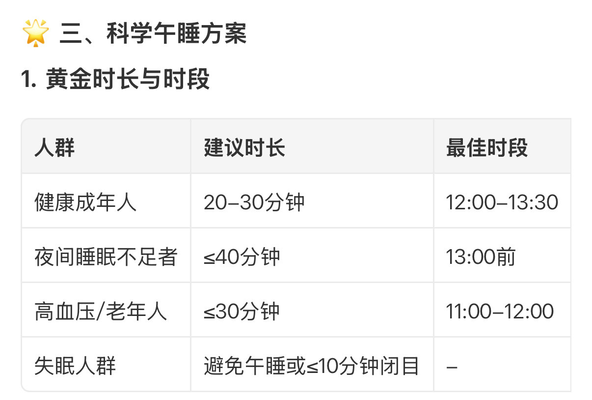 午睡超过1小时死亡风险上升30%我一般中午不睡觉,都在运动,反而晚上的睡眠会好点