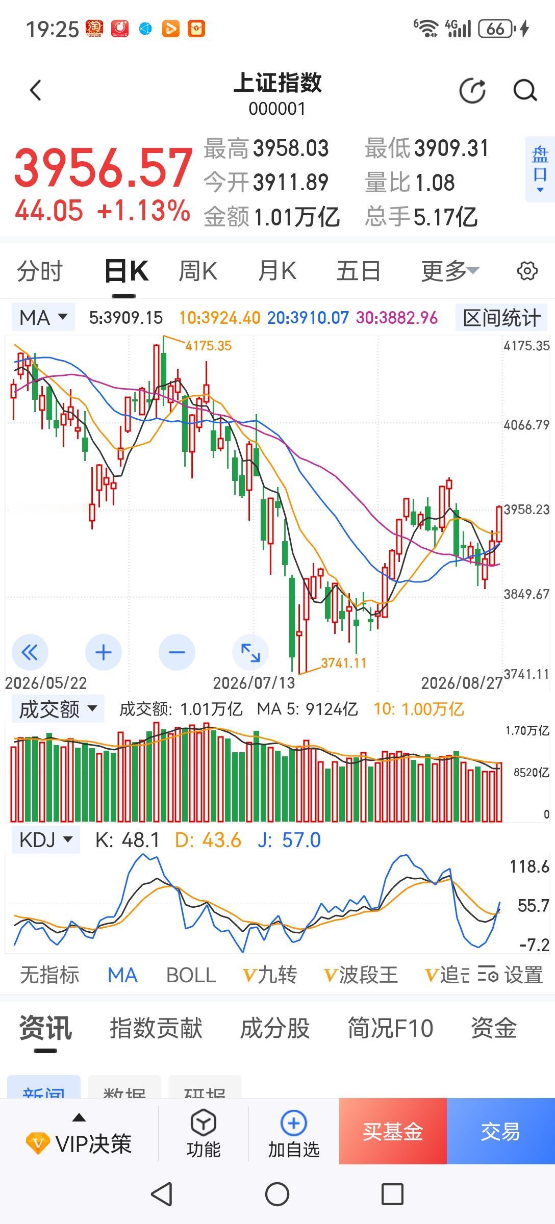 不要以为外围股市科技股涨A股科技股一定能涨。外围科技股市盈率普遍二、三十倍，业绩