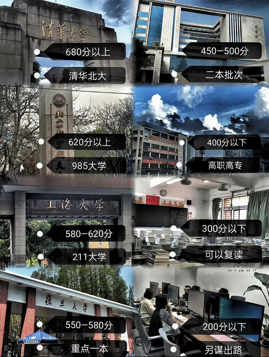高考分数与院校的“阶梯”，藏着多少青春的选择与奋斗一张高考分数与院校层次的