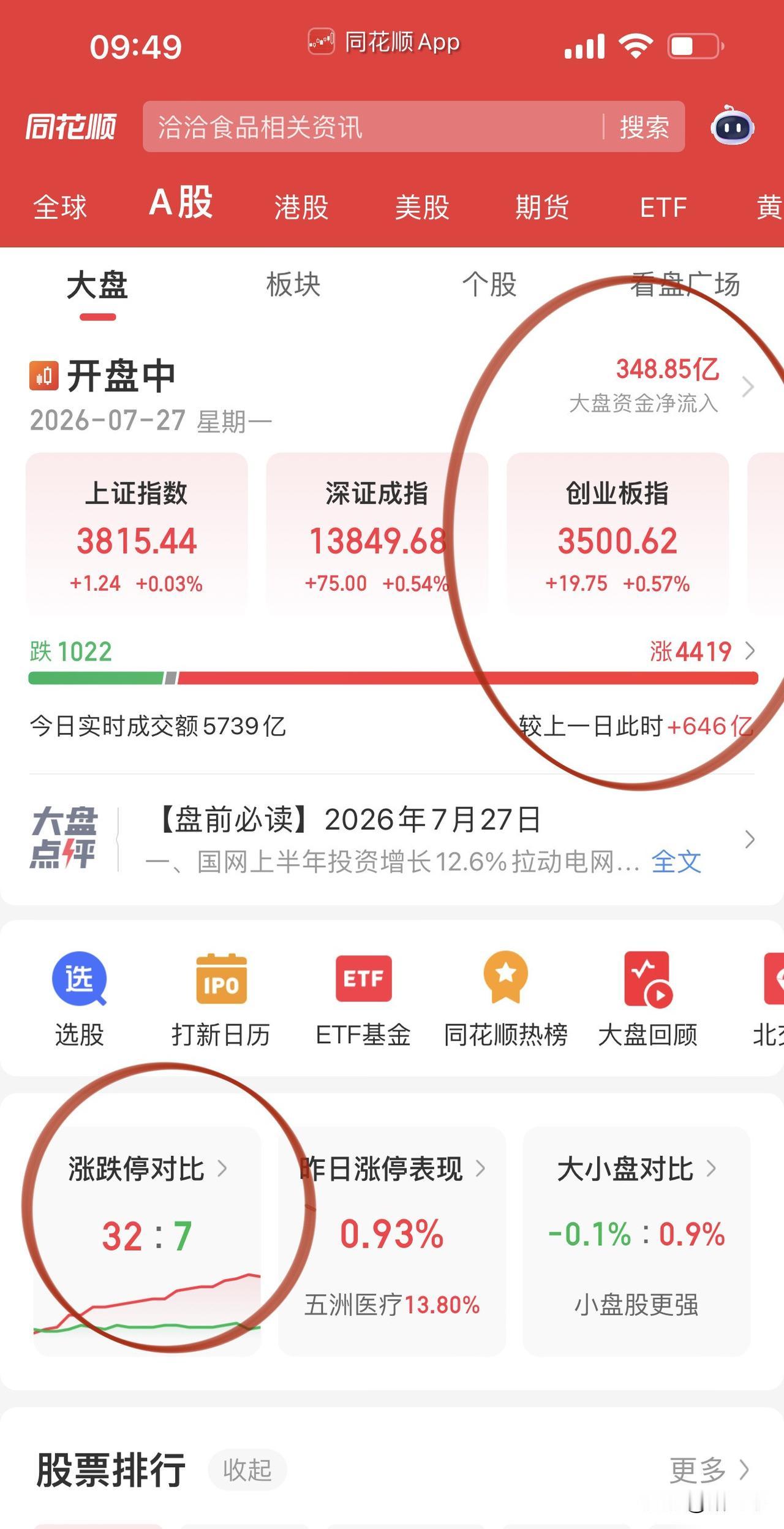 本轮科技死而无憾了！我们见证了一个又一个奇迹，中际旭创、寒武纪、长鑫科技都是