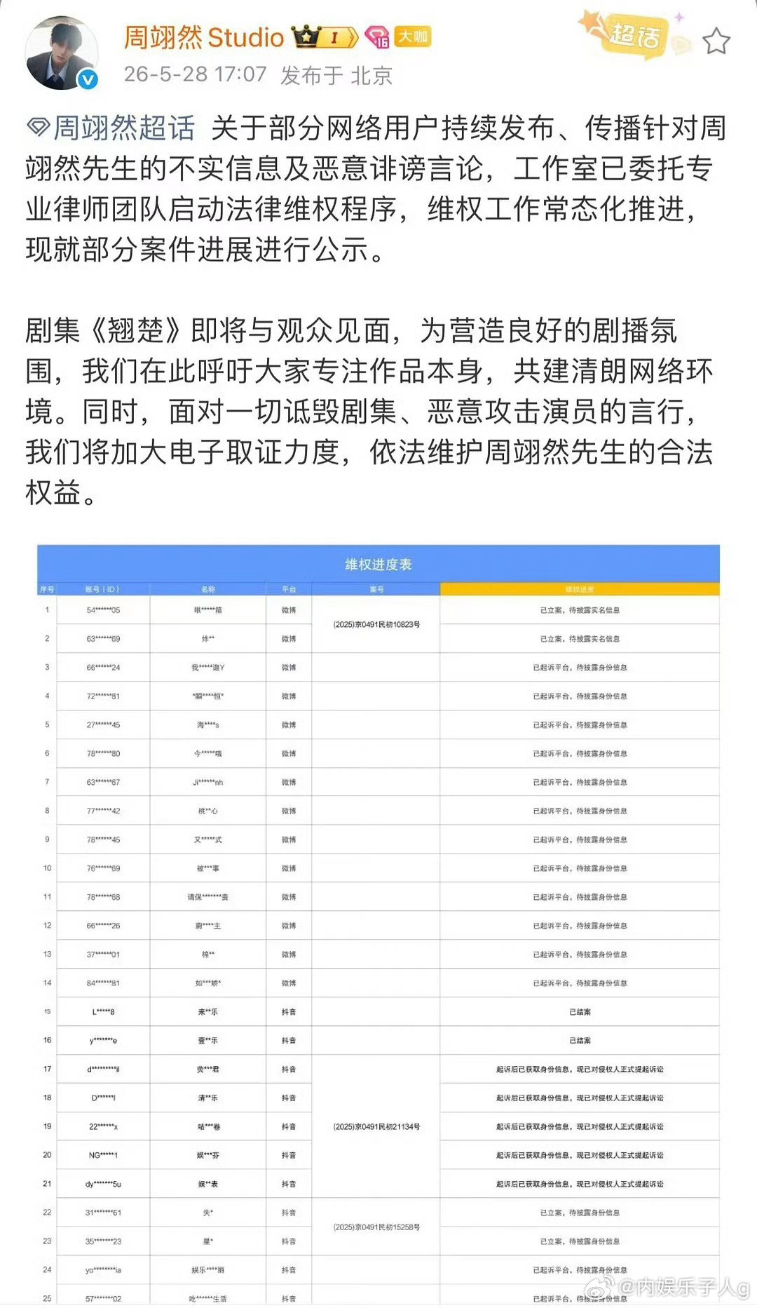啊哈哈哈哈哈…周翊然也告温乳液了…剧没播就舞人家车座梗…