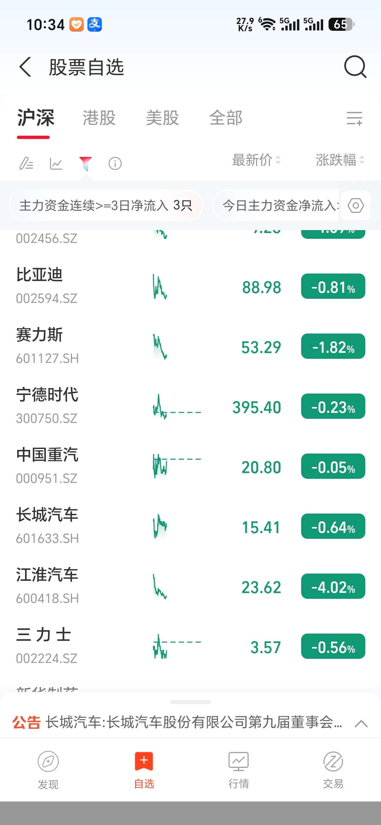 这些股票天天在跌，咋回事啊。