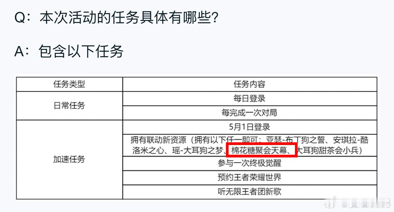 又有新天幕棉花糖，听起来就好看[doge]王者荣耀​​​
