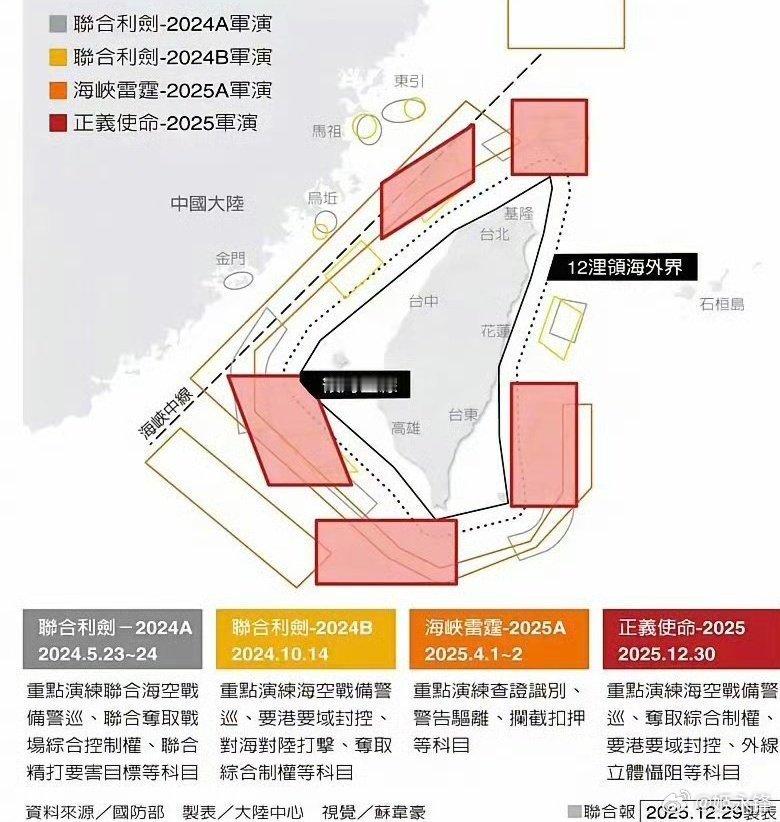 台媒关于解放军四次围岛演习的示意图，怕大家看不明白，还特别贴心地标注了所谓的“领