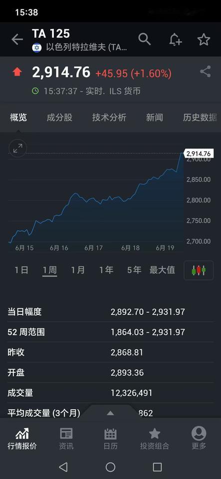 胜利者的姿势！