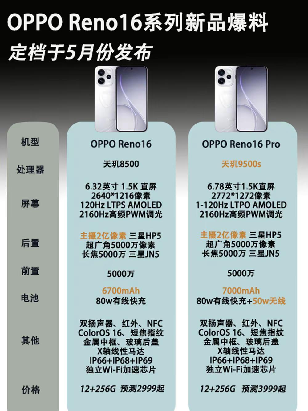 OPPOReno16系列新品配置曝光。OPPOReno16系列新品配置曝光，