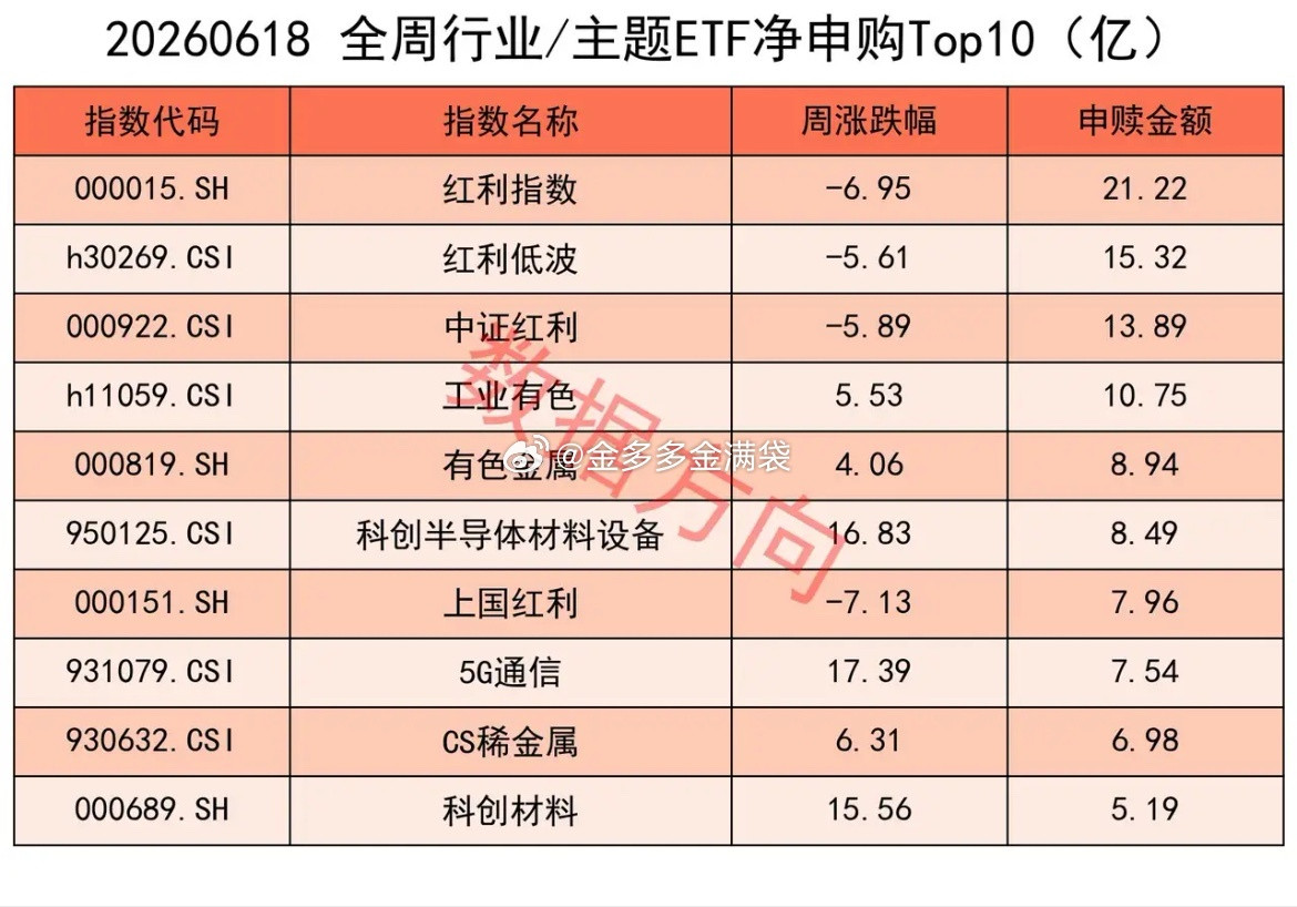 别被亮眼数据冲昏头脑，越是在这种热度下，越要保持一份清醒，基金“好发”的时候，往