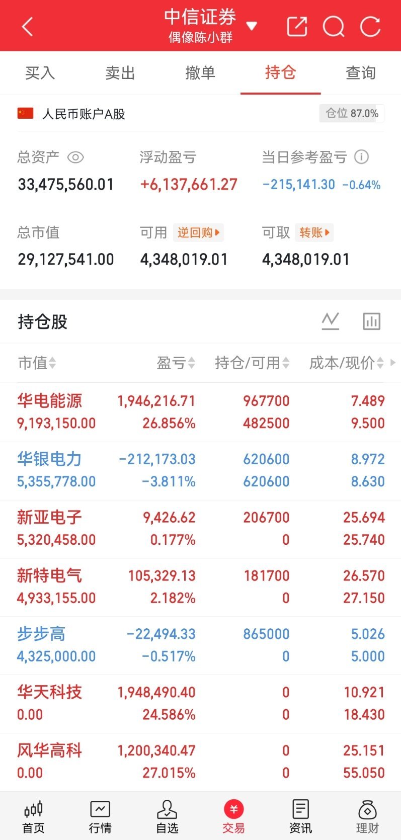 今日主力净入前十名1.风华高科+8.60亿2.太极实业+7.37亿3.金山办公+