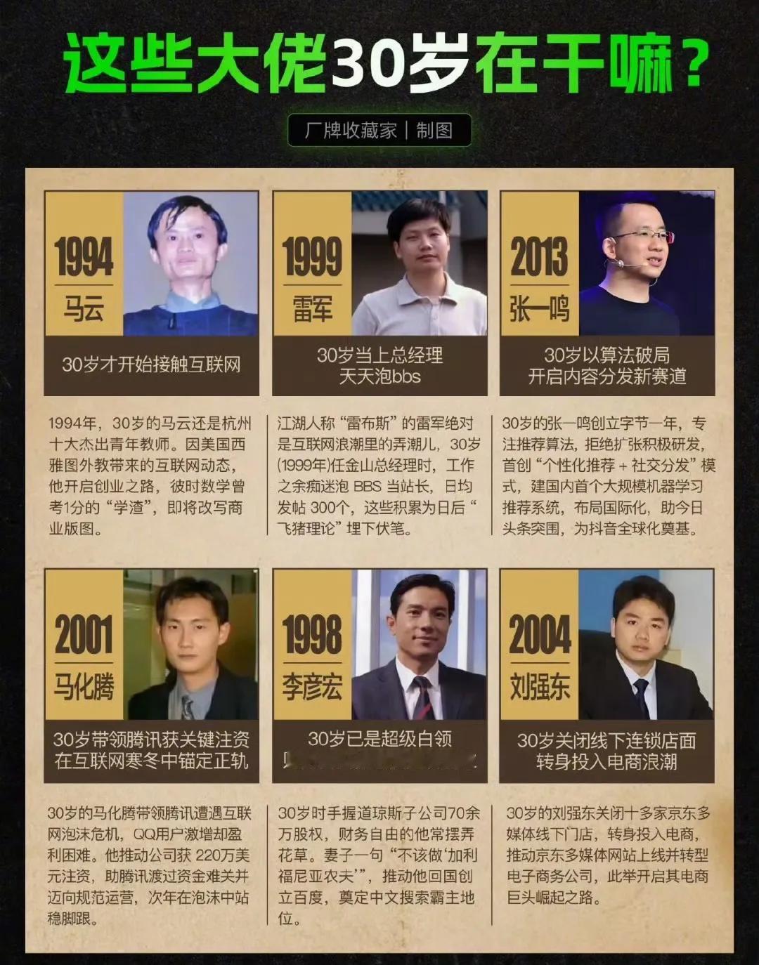 马云，雷军，张一鸣，马化腾，李彦宏，刘强东这些大佬30岁在干嘛？