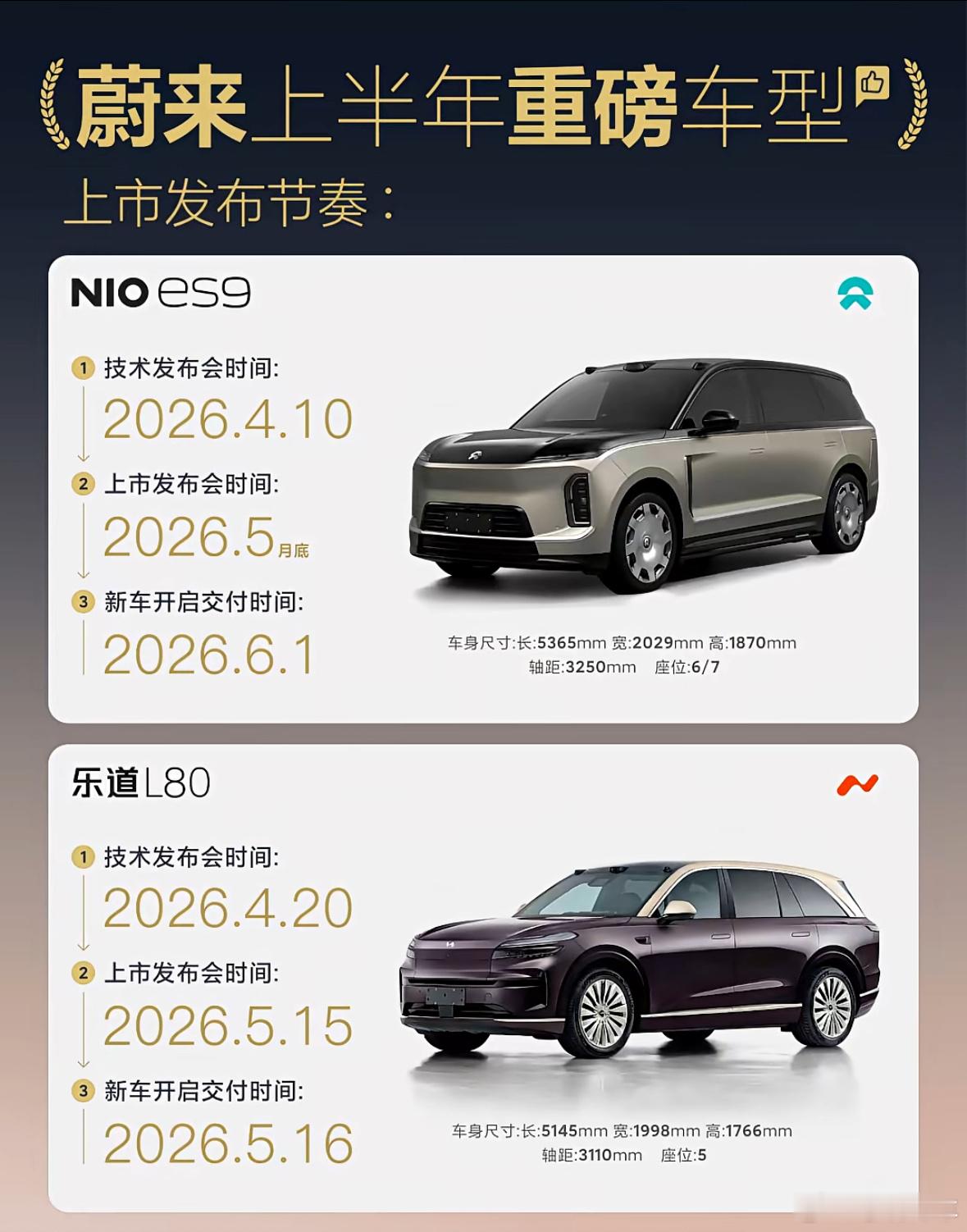 蔚来上新车的节奏，大家可以保存起来了。新车蔚来