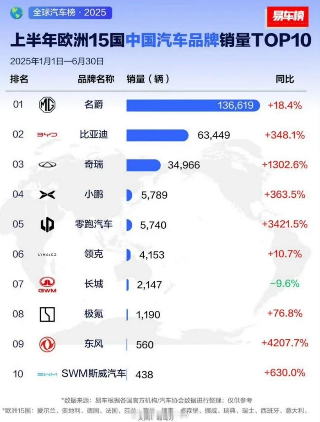MG4破解特斯拉专利花5亿MG4发布会上汽太争气了！要知道欧洲关税都怼到45%