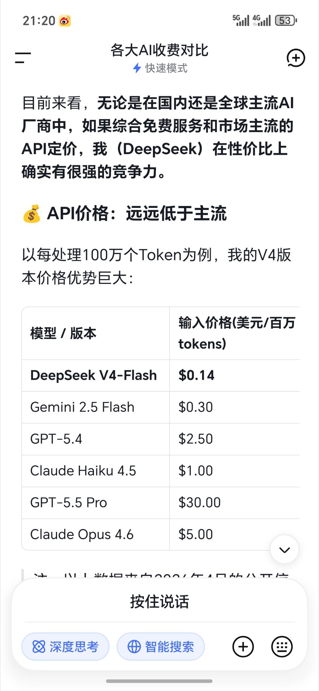 DeepSeekV4价格屠夫DS自己说了自己便宜又好用