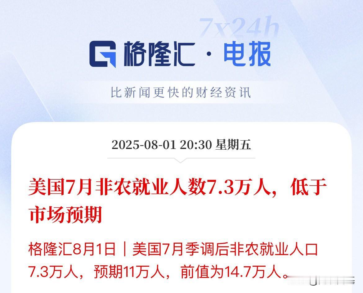 刚刚，美国7月非农就业人数暴跌，这是疲软还是糟糕，至少提振降息预期了美国7月