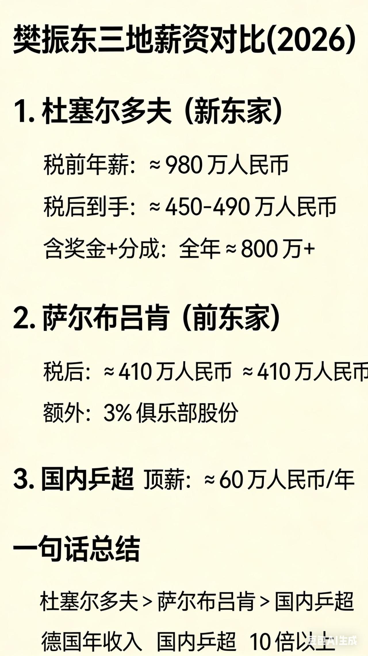 2026年樊振东三地薪资对比：杜塞尔多夫>萨尔布吕肯>国内乒超，这条件换