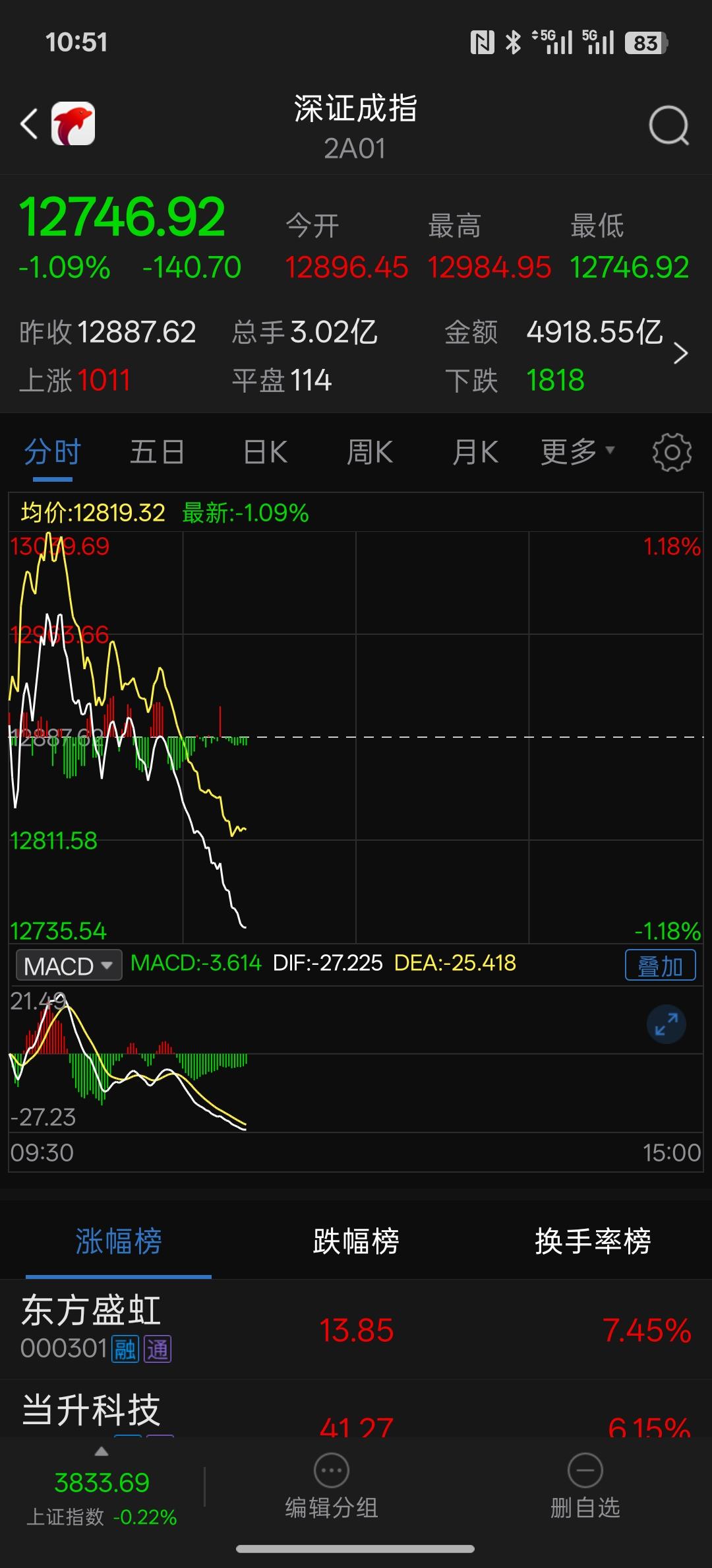 在这个市场里面，散户不能有怨言，还不能骂，还不能说，有苦有难，只能承受，机构可以