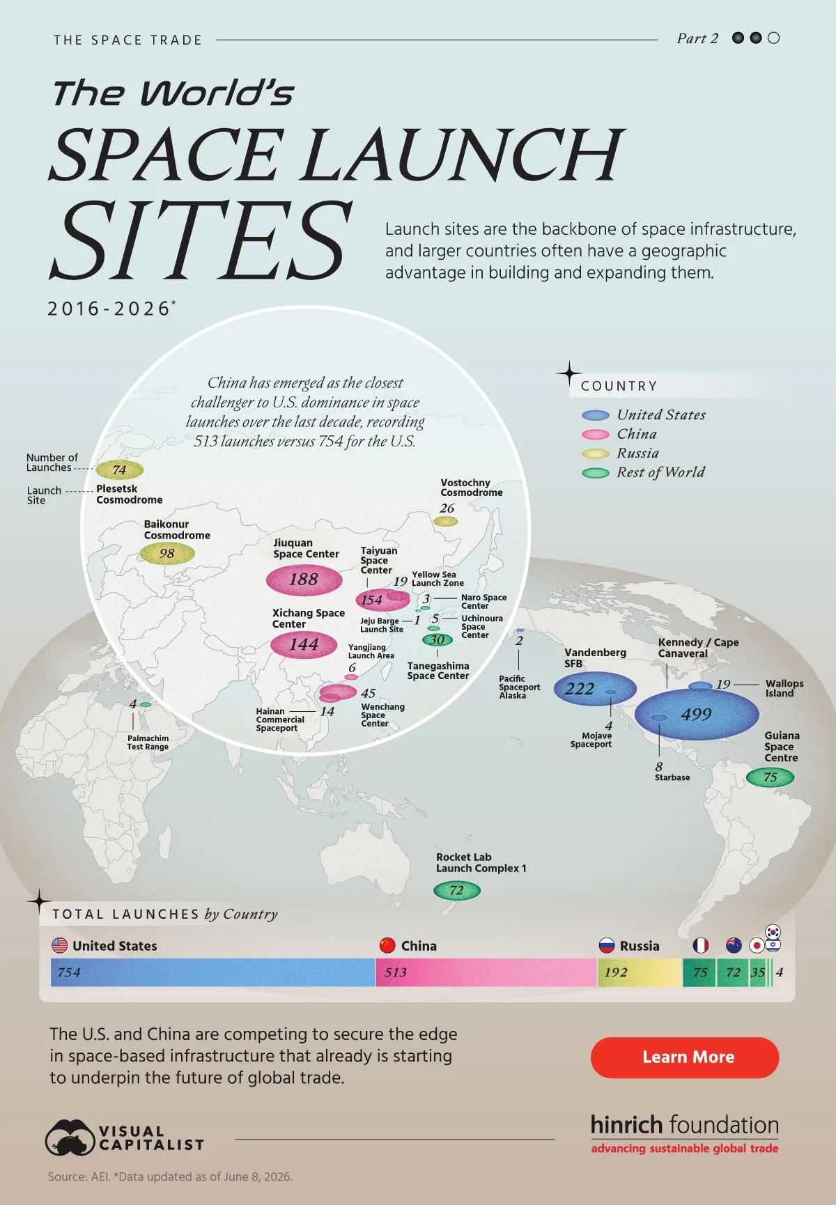 全球航天发射场与发射次数分布这是2016-2026年进行航天发射的场所列表。10