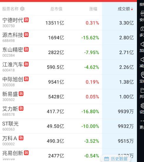 几乎平开，光上游有点难受​​​
