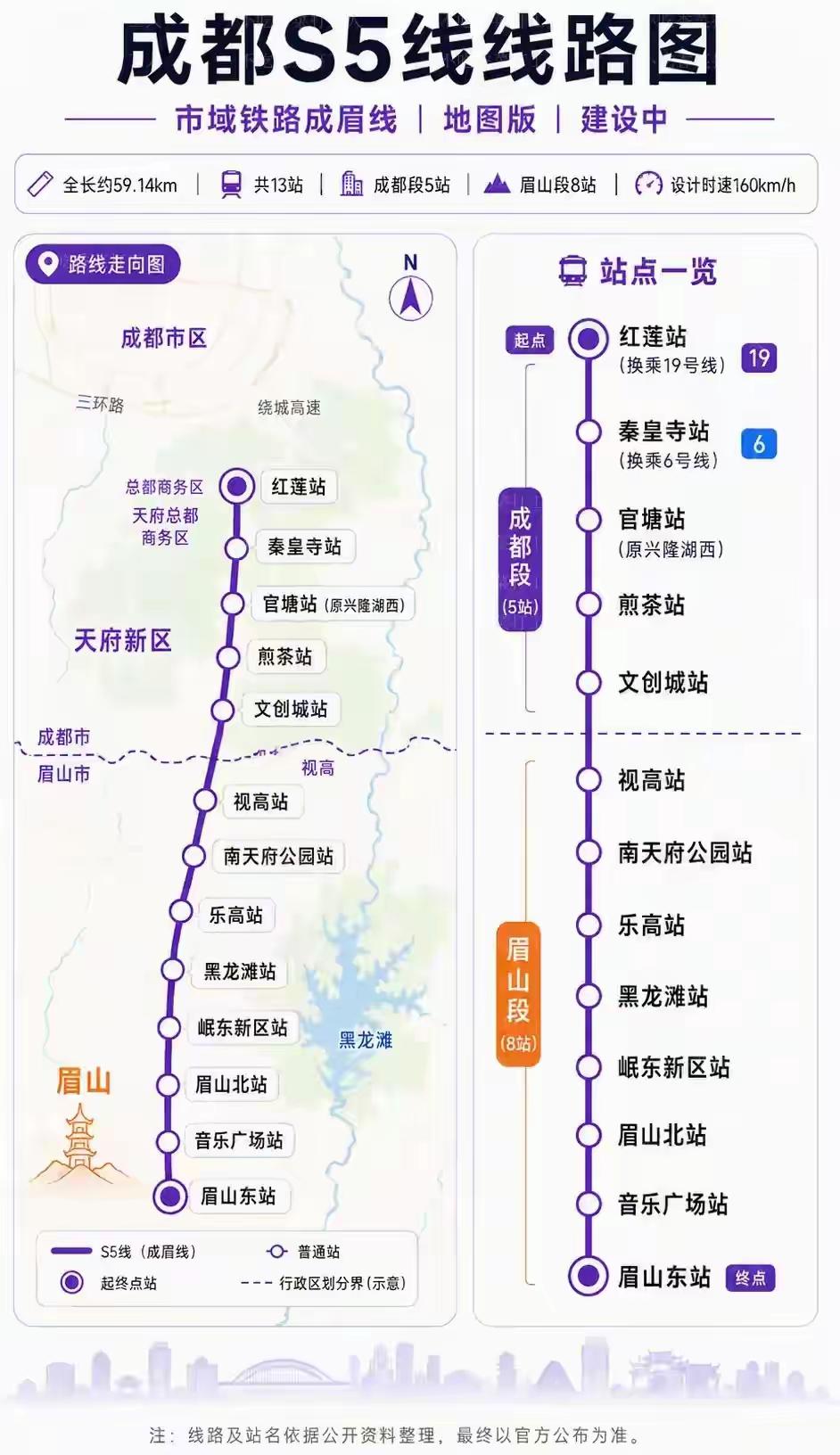 最近四川成都至眉山S5市域铁路站点图可太火啦！这S5线可是连接成都和眉山的重要交