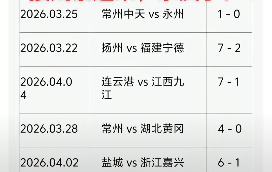 苏超对永州队太好了，对其他队有点残忍…现在苏超是业余联赛最强，已经是全国人民