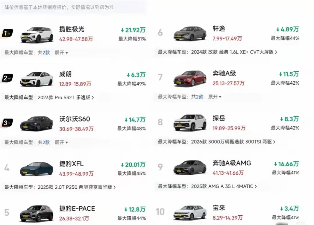 油价刚降了，汽油每升下调了大约4毛钱。