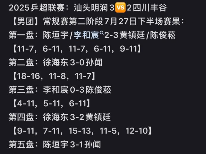 汕头明润3:2四川丰谷团魂炸裂徐海东，陈垣宇李和宸太帅啦虽然但是，明润之