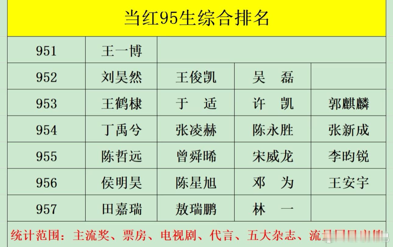 挺主观的🌚​​​